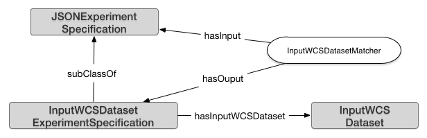 input-wcs-dataset-matcher